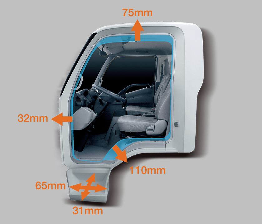 Cab Accessibility