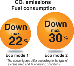 Eco mode