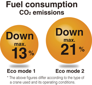 Eco mode